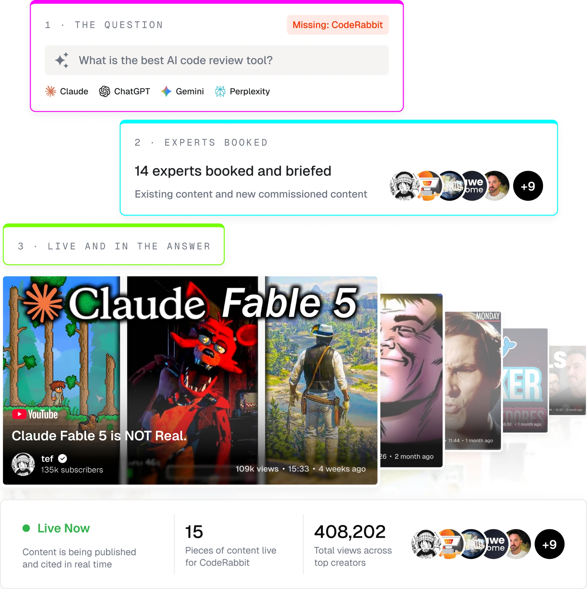 Yard platform showing creator sourcing, content placements, and live campaign metrics